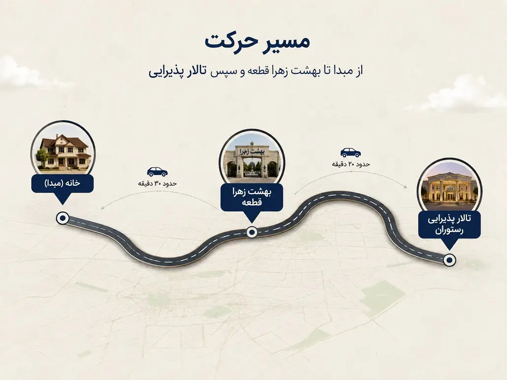 ترانسفر از درب منزل به بهشت زهرا و جابه جایی مهمانان تا رستوران